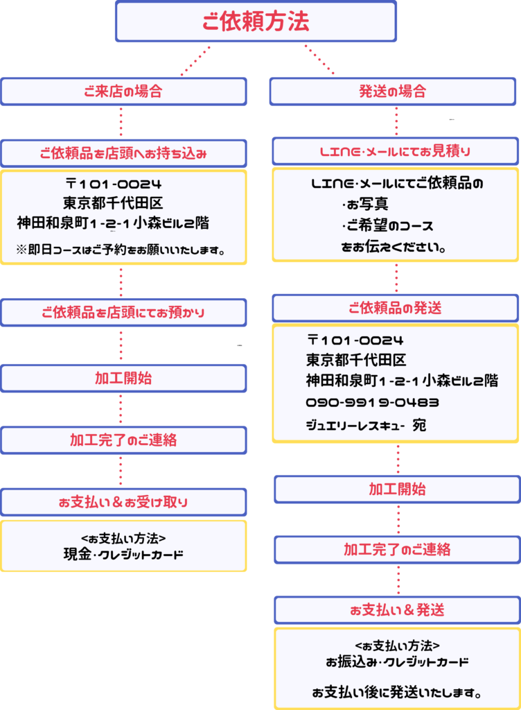 ジュエリーリフォーム ジュエリーリペア 即日 当日受け取り 当日お直し 東京 秋葉原 千駄木 指輪サイズ直し リングサイズ直し ピアスポスト折れ　ピアスポスト直し チェーン切れ チェーン直し クリーニング ジュエリークリーニング ジュエリー磨き ジュエリー磨き直し 刻印 刻印消し 全国配送